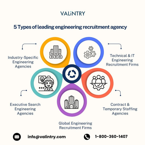 5 Types of leading engineering recruitment agency.jpg