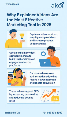 Why Explainer Videos Are the Most Effective Marketing Tool in 2025.jpg