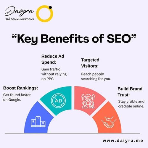 Best SEO Company in UAE | Unlock the Benefits of SEO for Business Growth.jpg