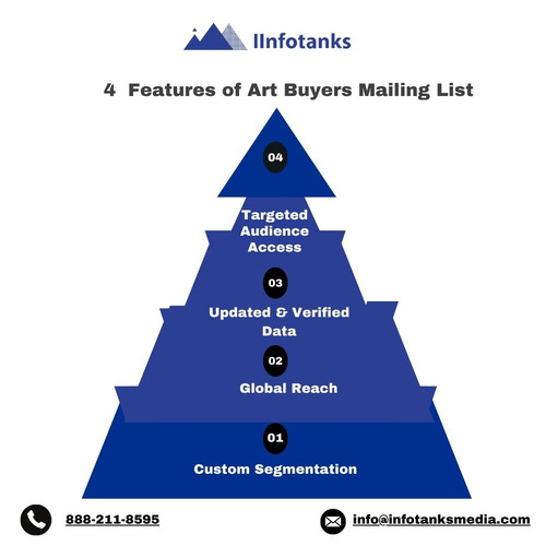 4 Features of Art Buyers Mailing List.jpg