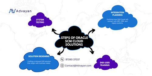 _Steps of Oracle SCM Cloud Solutions.jpg