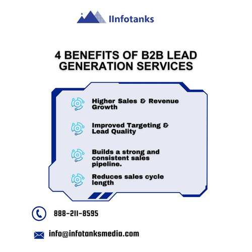 4 Benefits of B2B Lead Generation Services.jpg