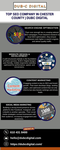Top SEO Company in Chester County DUBC Digital.jpg