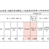 下午1.19 2025 6 21的影像