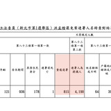 下午1.20 2025 6 21的影像