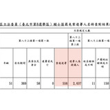 中午12.42 2025 6 21的影像