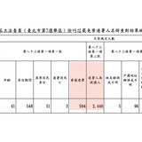 中午12.41 2025 6 21的影像