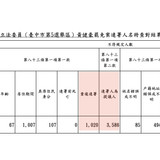 下午1.22 2025 6 21的影像 (1)