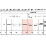中午12.45 2025 6 21的影像