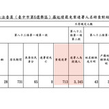 下午1.24 2025 6 21的影像