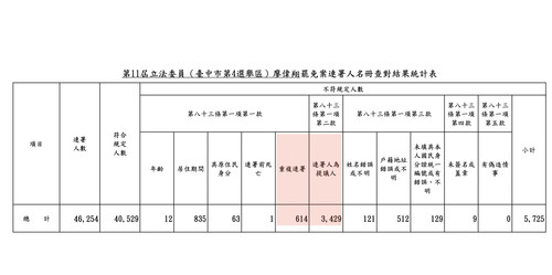下午1.22 2025 6 21的影像.jpg