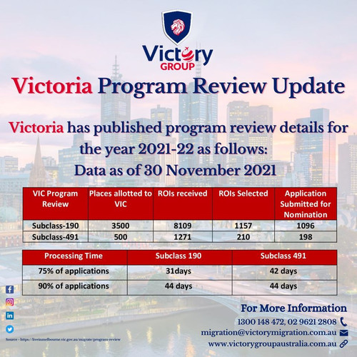 Migration agent Sydney program.jpg