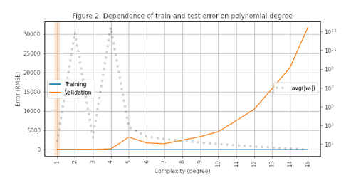 1 all data cv5 pf5x5.png