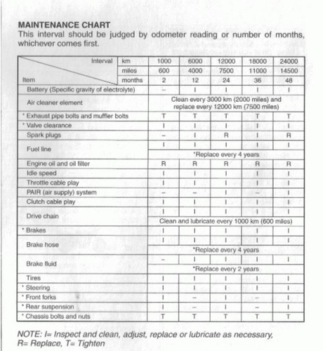gs500 maintenace.jpg
