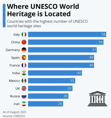unesco.jpg