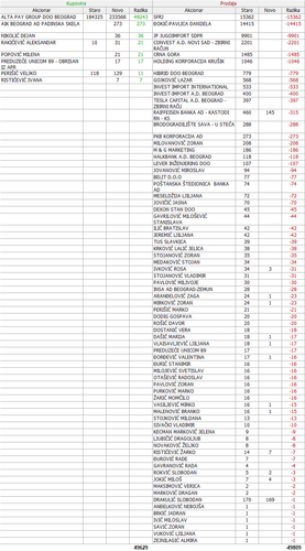 05 Promene 01.07.2021. 22.03.2022..png