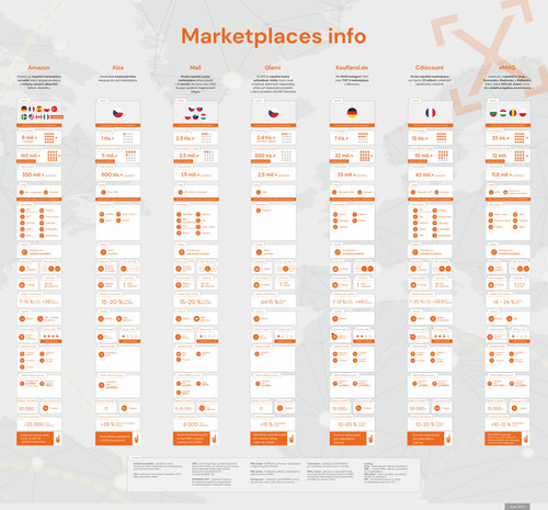 Srovnání marketplaces.jpg