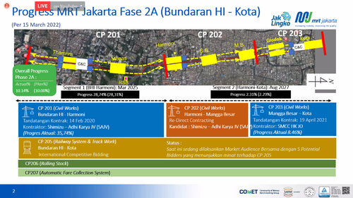 MRTJ Progress MRTJ Fase 2A.png