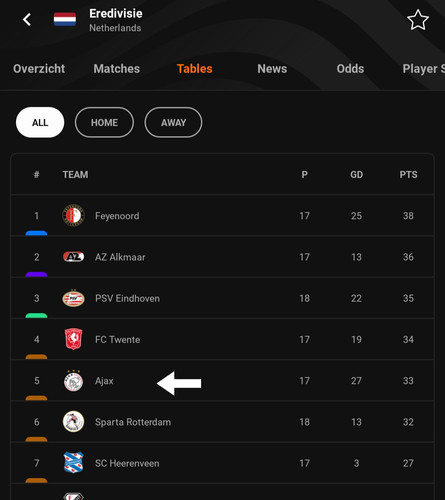 Screenshot 20230125 063813 LiveScore.jpg