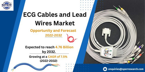 ECG Cables and Lead Wires Market.jpg