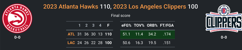 2023 NBS G117: ATL 110-100 LAC.png