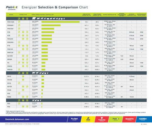 Patriot Energizer Selection Chart (1).jpg