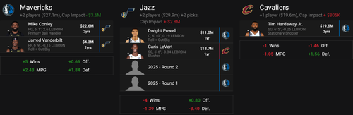 fanspo nba trade machine snap 1 25 2023 6 14 19PM.png