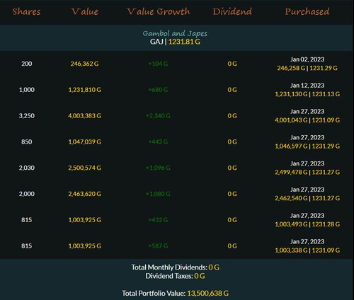 Stocks 28.01.23.jpg