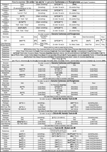 HongKonglish Project How to express 'In order to; So as to' in Cantonese & Kongtonese VS sin IM.png