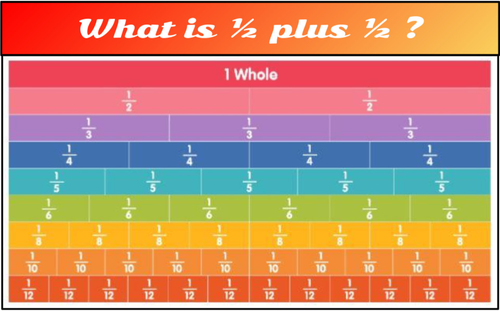 G3 Fractions Breakout.png