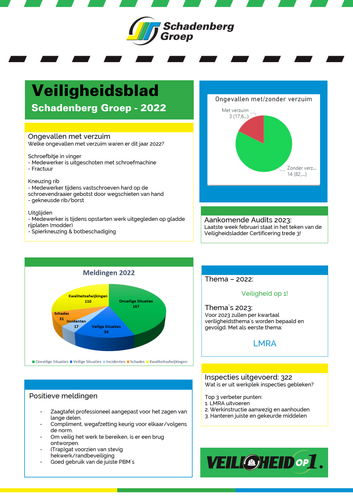 Veligheidsblad 2022.png