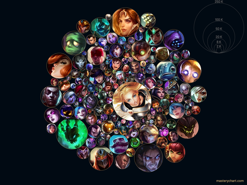 masterychart(3).png