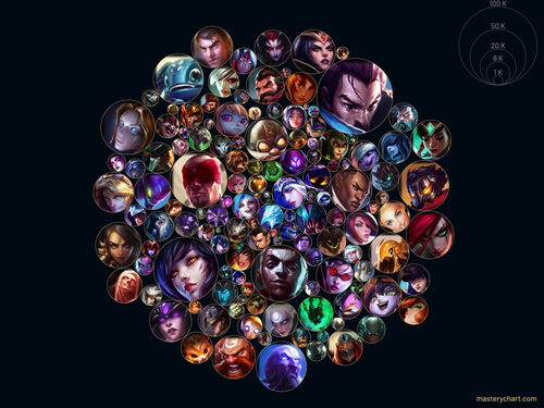 masterychart.png