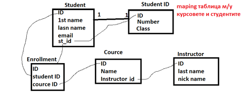 SQL table St.png