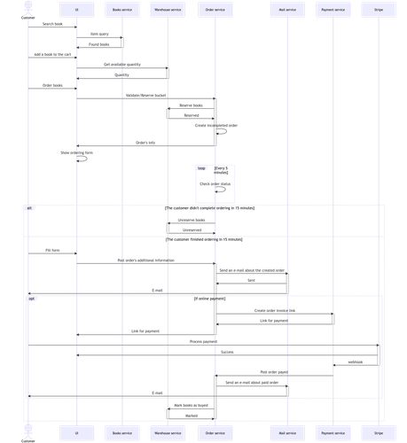 pako:eNqVVl1v2jAU StXfulDSUeAiZCHSlvXTkir1o11kyZeTHxpLBI7cxw6hvrfZ cLAkmX Qk759x77oev2ZNAMiQ SfFXhiL.png
