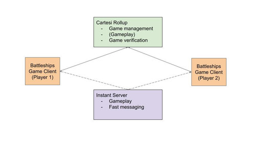 Battleships demo 2 (2).jpg