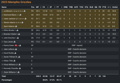 MEM box score.png