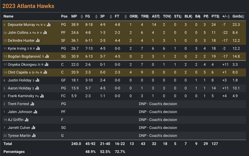 ATL box score.png