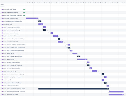 ASL Sitemap.png
