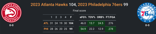 2023 NBS G116: ATL 104-99 PHI.png