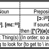 HongKonglish Project 'Look for something in order to make it well' in Cantonese &amp; Kongtonese 0 HKlis