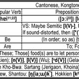HongKonglish Project 'Those food(s) be to let Person N to please Person M' in Cantonese &amp; Kongtonese