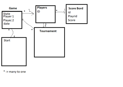 DB for checkers game.png