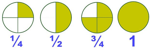 maths fractions using circle method 11zon144e668b3b410bf0.jpg