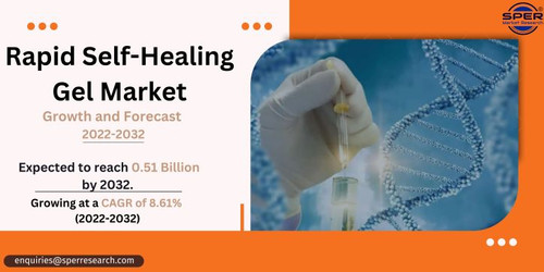 Rapid Self Healing Gel Market.jpg