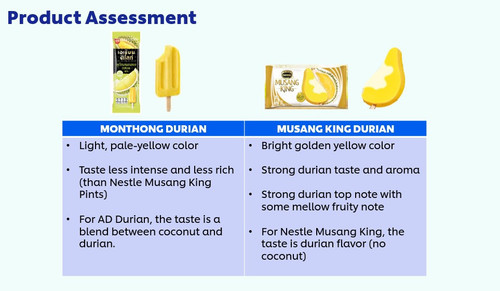 Jan22 Wall's Asian delight VS Nestle Musang king.jpg