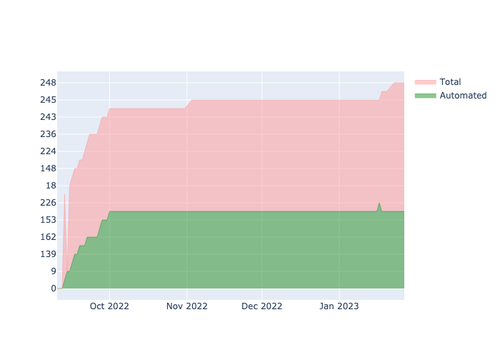 current automation API.png
