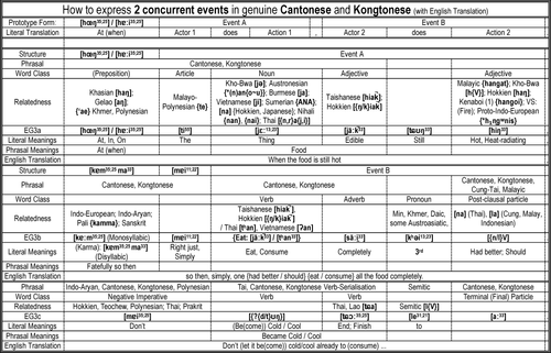 HongKonglish Project At when (for concurrent events) EG2 in Cantonese & Kongtonese.png