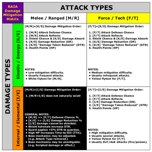RAIA DMM 2023 01 28 v1