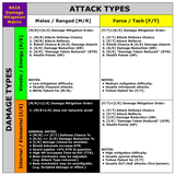 RAIA DMM 2023 01 28 v1
